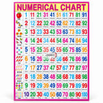 English Numerical Chart